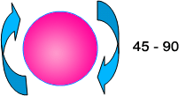circle